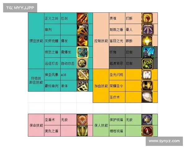 魔兽世界惩戒骑士加点指南 魔兽世界惩戒骑士加点指南